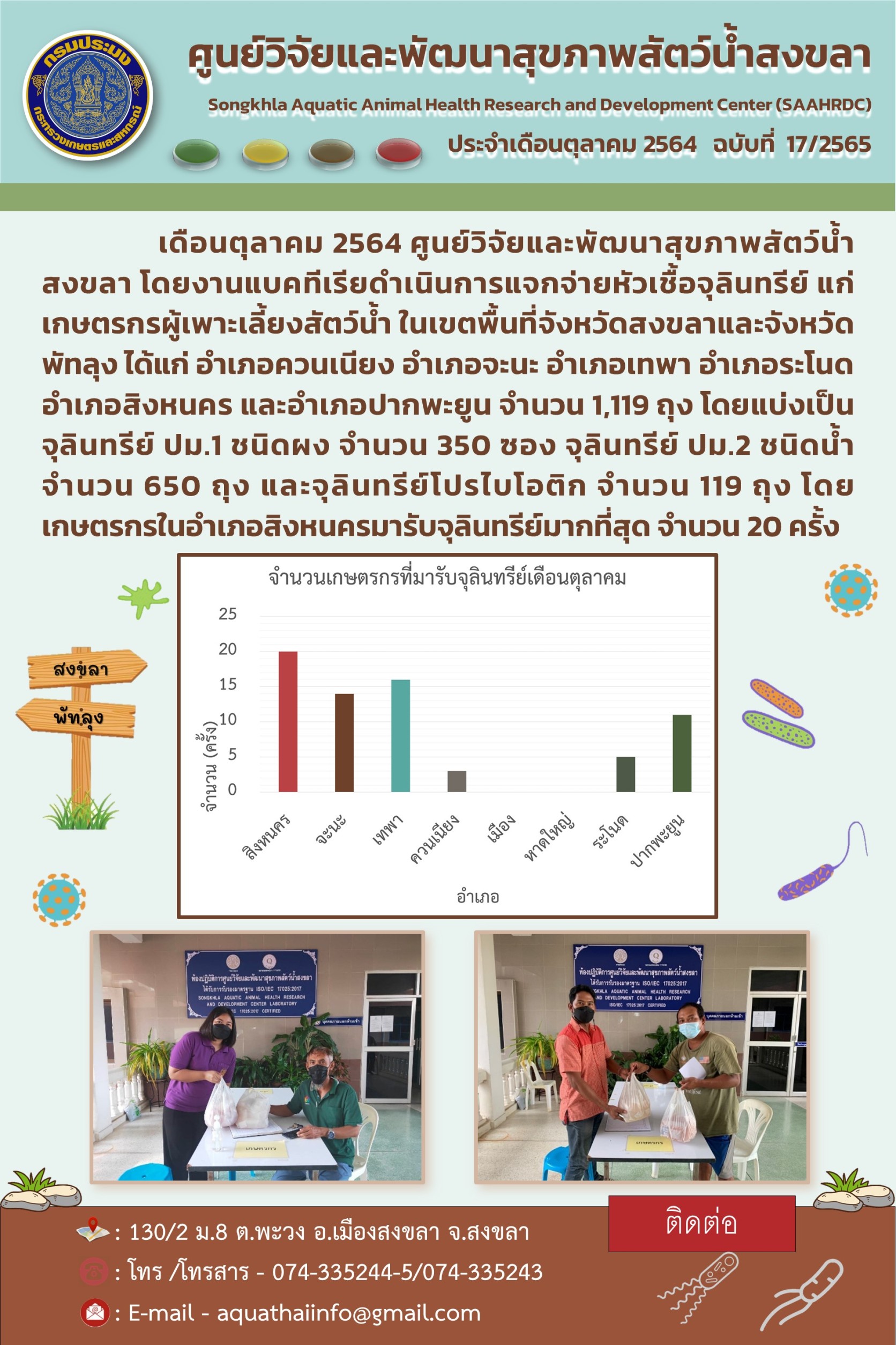 ฉบับที่ 17/2565 ศูนย์วิจัยและพัฒนาสุขภาพสัตว์น้ำสงขลา ดำเนินการแจกจ่ายหัวเชื้อจุลินทรีย์ แก่ เกษตรกรผู้เพาะเลี้ยงสัตว์น้ำ ในเขตพื้นที่จังหวัดสงขลาและจังหวัดพัทลุง..คลิก