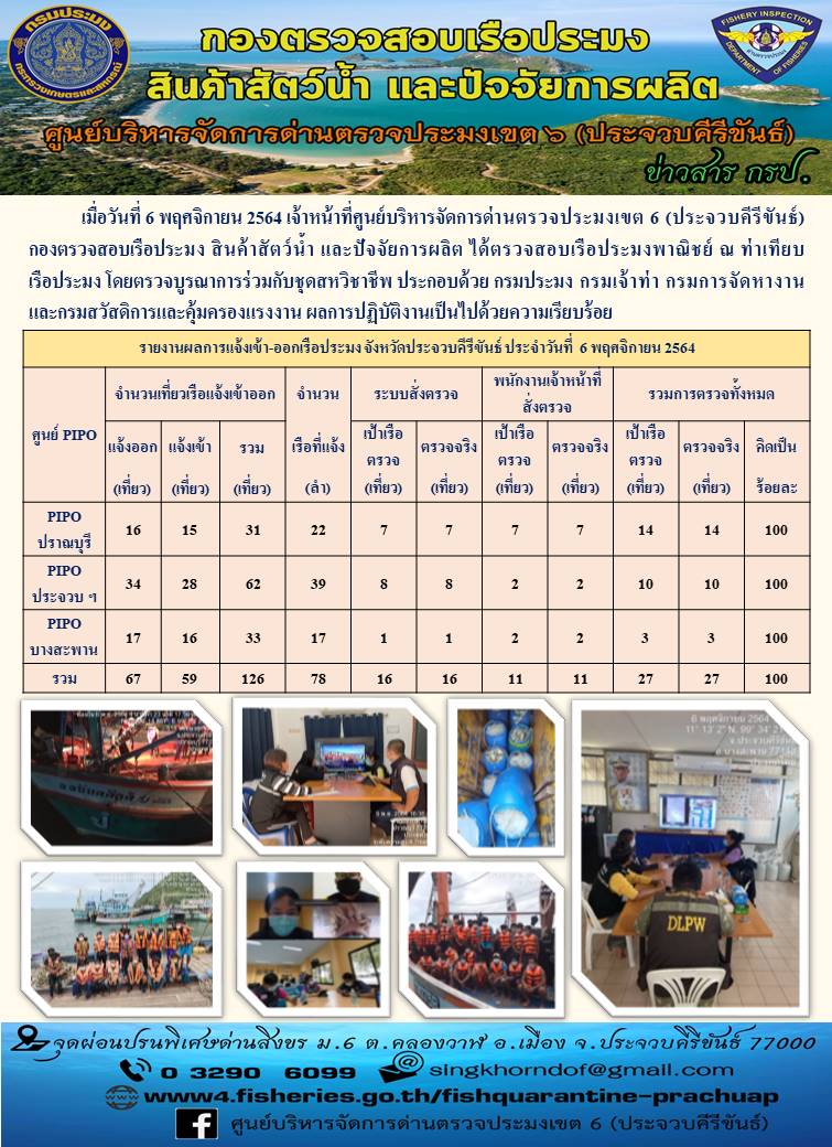 ตรวจสอบเรือประมงพานิชย์ ณ ท่าเทียบเรือประมง..คลิก