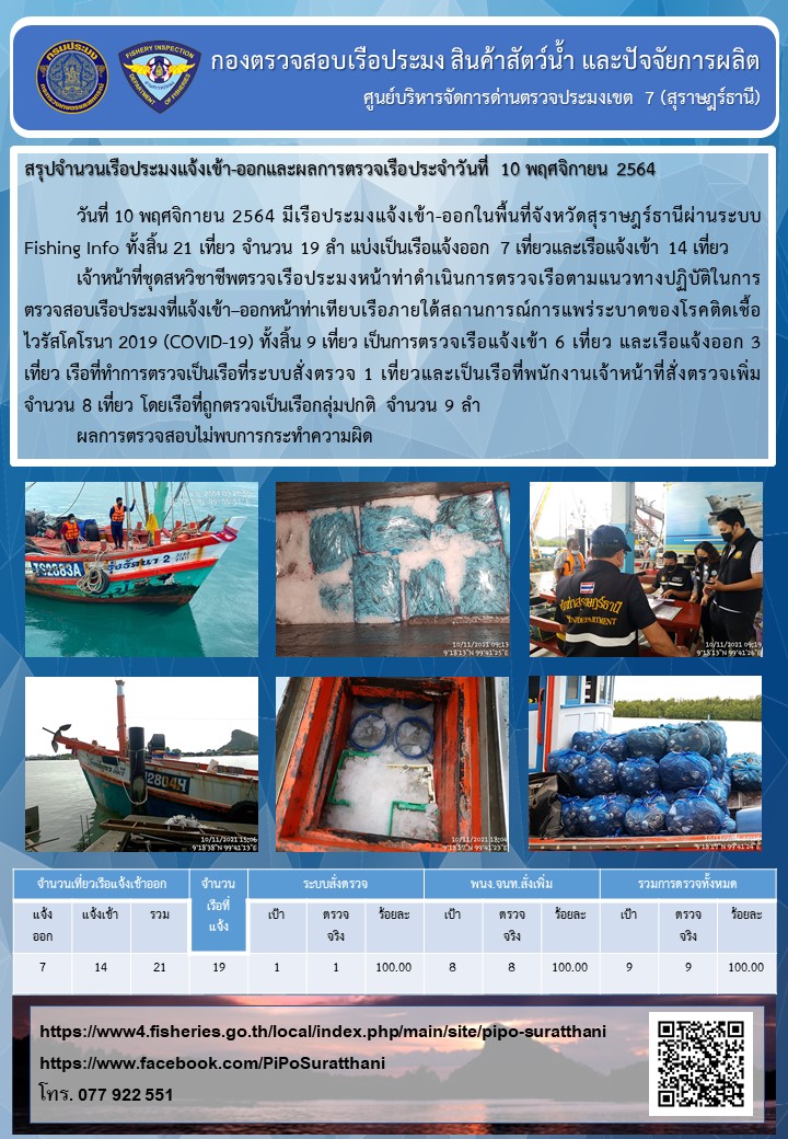 รายงานการปฏิบัติงานของศูนย์บริหารจัดการด่านตรวจประมงเขต 7 (สุราษฎร์ธานี) ประจำวันที่ 10 พฤศจิกายน 2564..คลิก
