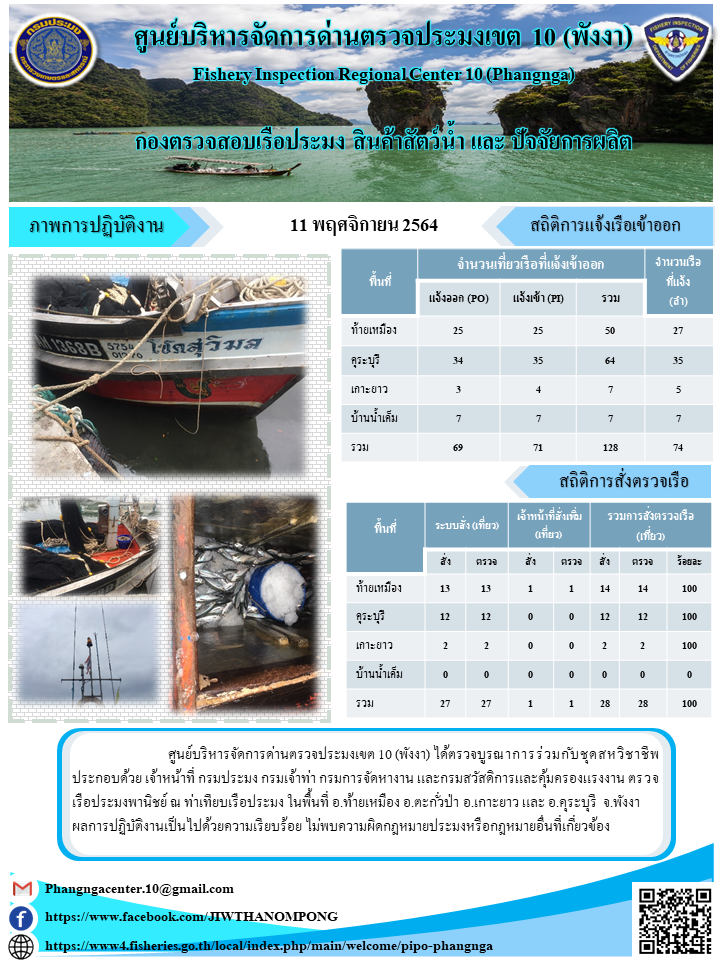 สถิติการแจ้งเข้าและออกของเรือประมงภายในพื้นที่ วันที่ 11 พฤศจิกายน 2564..คลิก