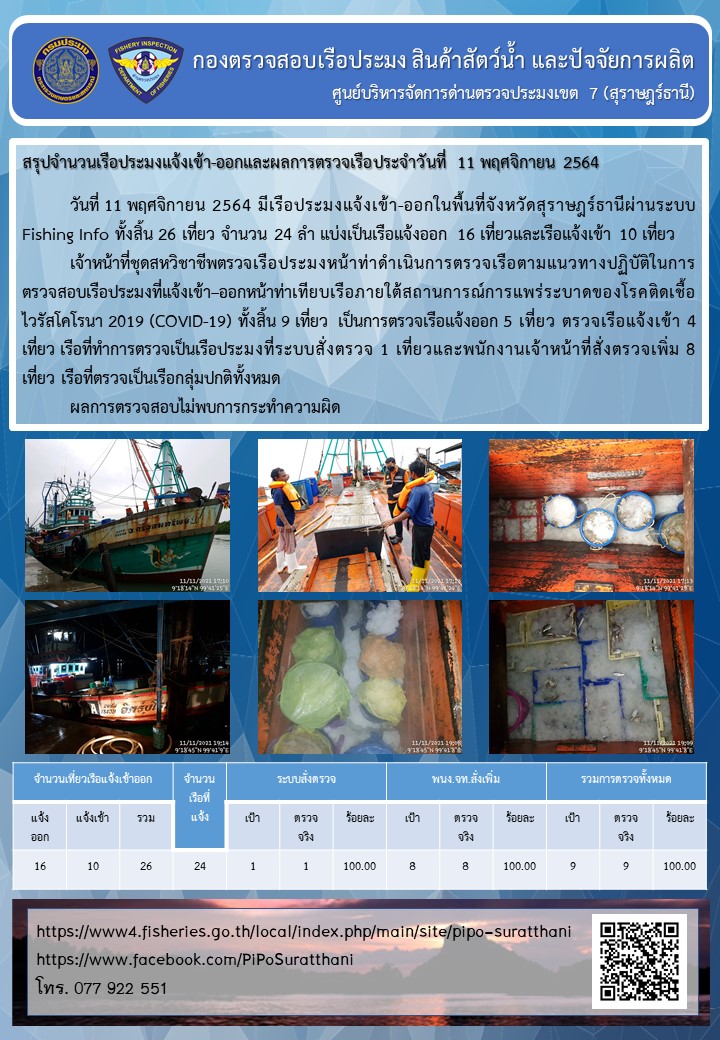 รายงานการปฏิบัติงานของศูนย์บริหารจัดการด่านตรวจประมงเขต 7 (สุราษฎร์ธานี) ประจำวันที่ 11 พฤศจิกายน 2564..คลิก