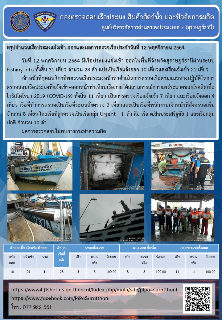 รายงานการปฏิบัติงานของศูนย์บริหารจัดการด่านตรวจประมงเขต 7 (สุราษฎร์ธานี) ประจำวันที่ 12 พฤศจิกายน 2564..คลิก