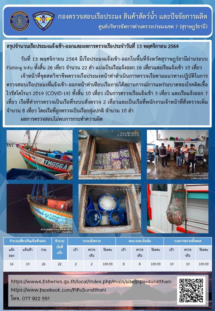 รายงานการปฏิบัติงานของศูนย์บริหารจัดการด่านตรวจประมงเขต 7 (สุราษฎร์ธานี) ประจำวันที่ 13 พฤศจิกายน 2564..คลิก