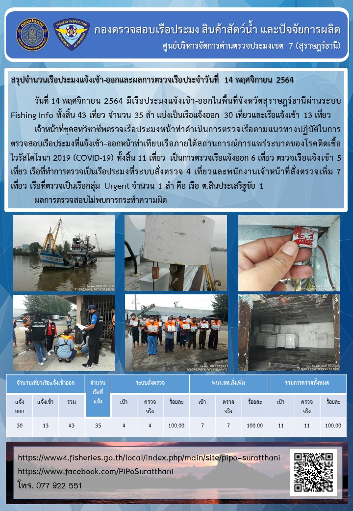 รายงานการปฏิบัติงานของศูนย์บริหารจัดการด่านตรวจประมงเขต 7 (สุราษฎร์ธานี) ประจำวันที่ 14 พฤศจิกายน 2564..คลิก