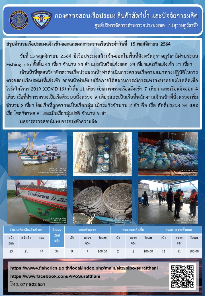 รายงานการปฏิบัติงานของศูนย์บริหารจัดการด่านตรวจประมงเขต 7 (สุราษฎร์ธานี) ประจำวันที่ 15 พฤศจิกายน 2564..คลิก