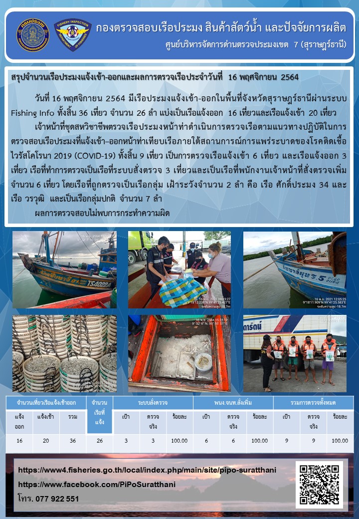 รายงานการปฏิบัติงานของศูนย์บริหารจัดการด่านตรวจประมงเขต 7 (สุราษฎร์ธานี) ประจำวันที่ 16 พฤศจิกายน 2564..คลิก