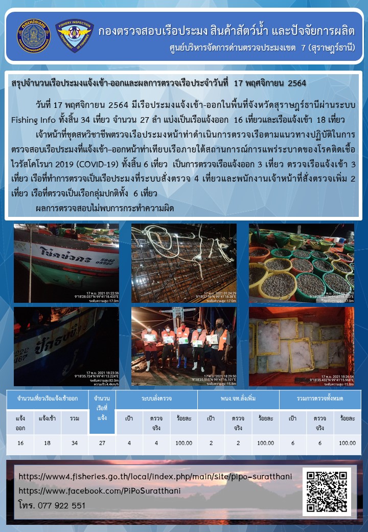 รายงานการปฏิบัติงานของศูนย์บริหารจัดการด่านตรวจประมงเขต 7 (สุราษฎร์ธานี) ประจำวันที่ 17 พฤศจิกายน 2564..คลิก