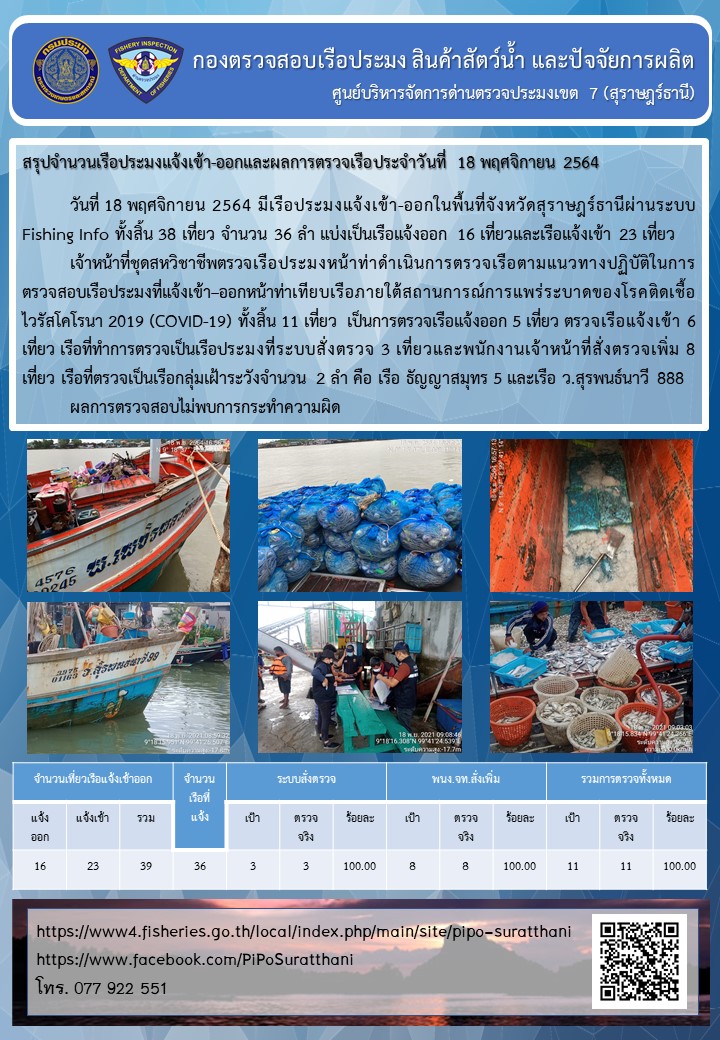 รายงานการปฏิบัติงานของศูนย์บริหารจัดการด่านตรวจประมงเขต 7 (สุราษฎร์ธานี) ประจำวันที่ 18 พฤศจิกายน 2564..คลิก