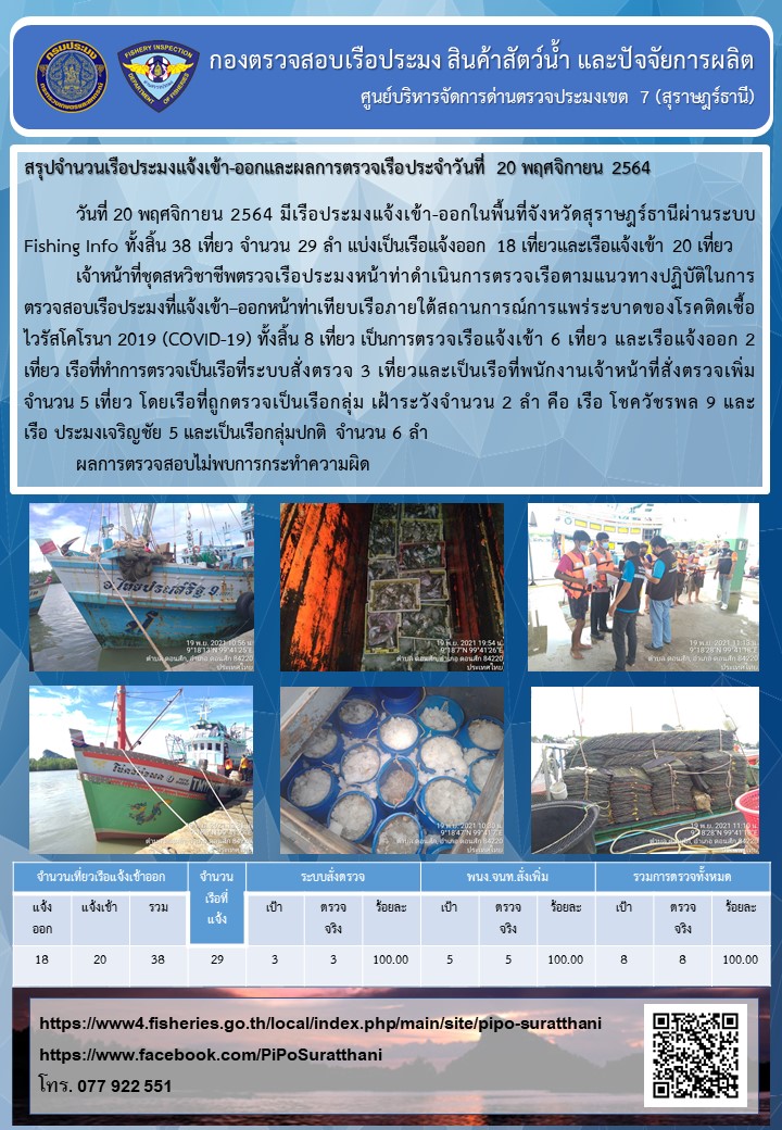 รายงานการปฏิบัติงานของศูนย์บริหารจัดการด่านตรวจประมงเขต 7 (สุราษฎร์ธานี) ประจำวันที่ 19 พฤศจิกายน 2564..คลิก