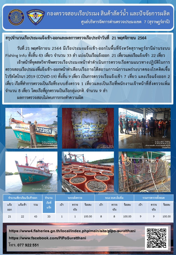 รายงานการปฏิบัติงานของศูนย์บริหารจัดการด่านตรวจประมงเขต 7 (สุราษฎร์ธานี) ประจำวันที่ 21 พฤศจิกายน 2564..คลิก
