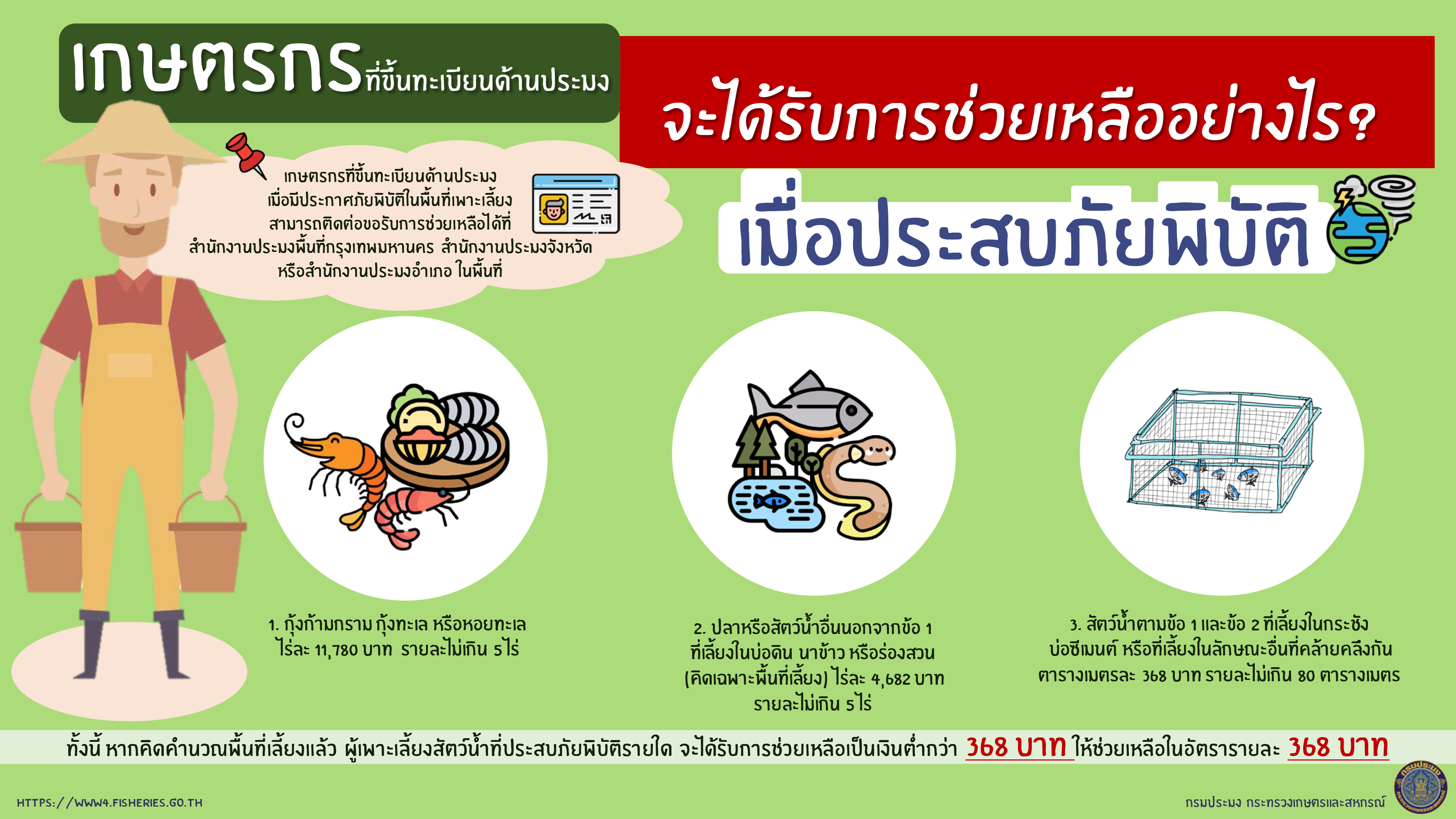 การช่วยเหลือเกษตรกรผู้เพาะเลี้ยงสัตว์น้ำ เมื่อเกิดภัยพิบัติ..คลิก