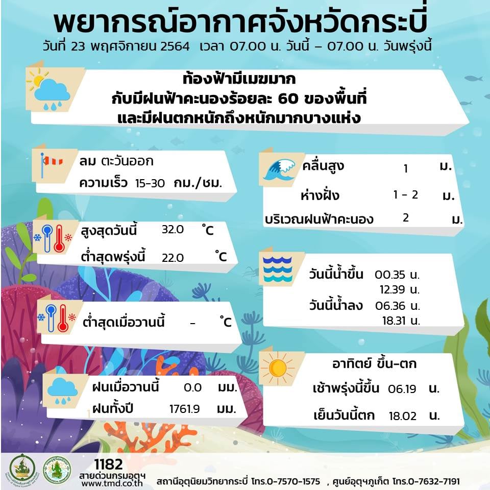 ประกาศกรมอุตุนิยมวิทยาภาคใต้ฝั่งตะวันตก..คลิก
