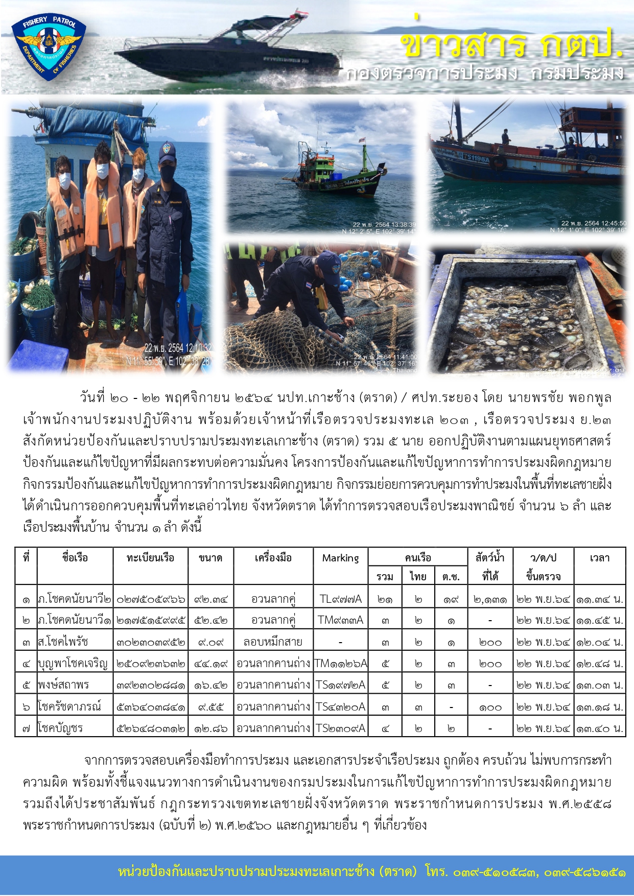 วันที่ 20 - 22 พฤศจิกายน 2564 กิจกรรมควบคุมการทำประมงในพื้นที่ทะเลชายฝั่ง เรือตรวจประมงทะเล 203 , เรือตรวจประมง ย.23..คลิก