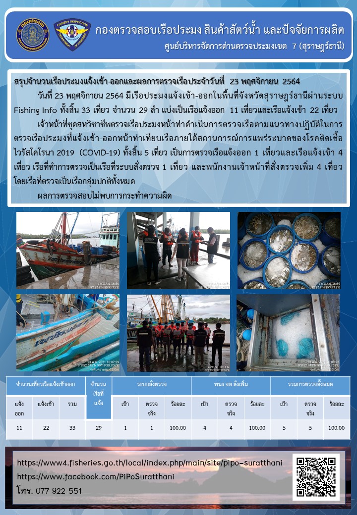 รายงานการปฏิบัติงานของศูนย์บริหารจัดการด่านตรวจประมงเขต 7 (สุราษฎร์ธานี) ประจำวันที่ 23 พฤศจิกายน 2564..คลิก