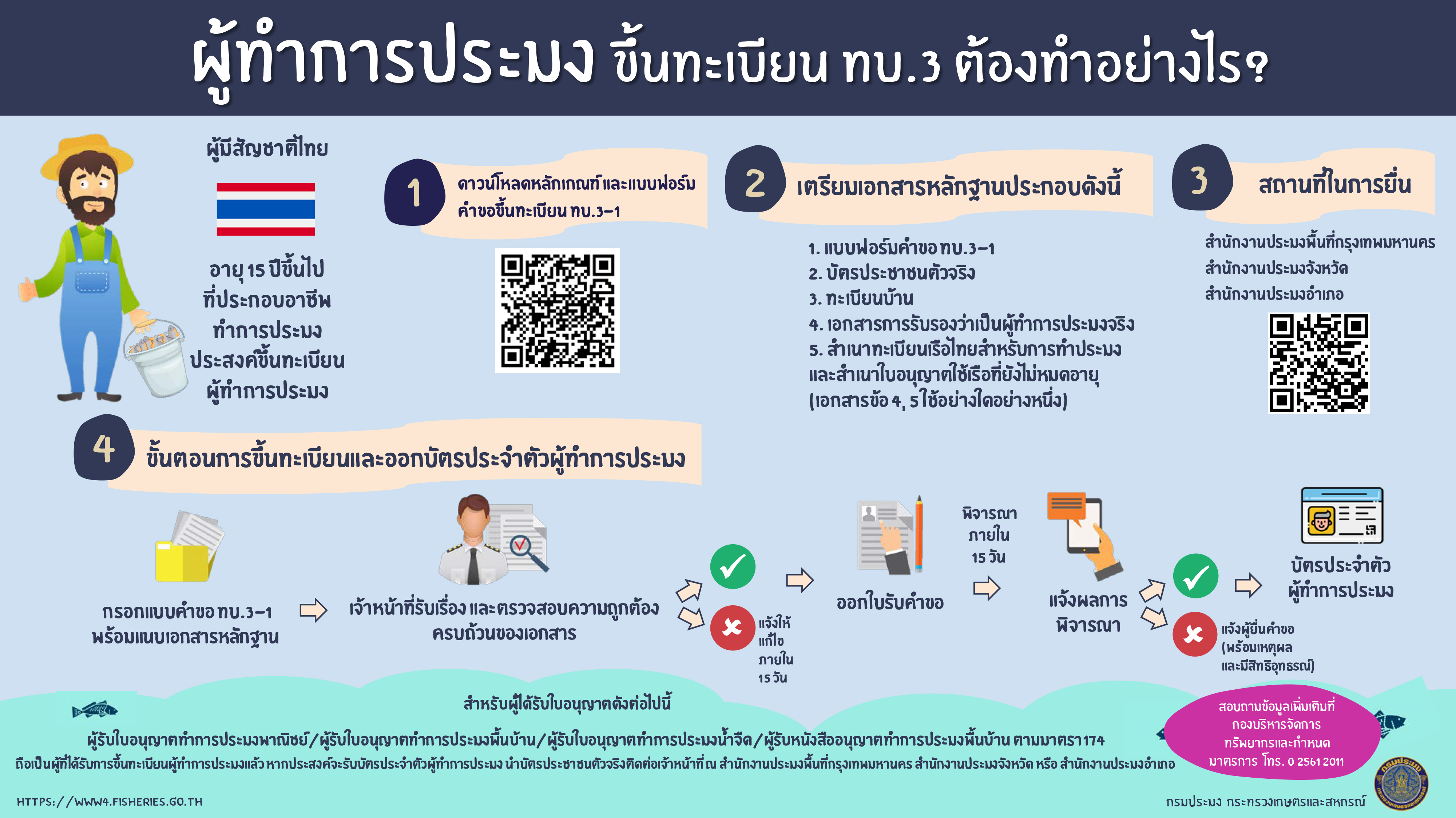 การขึ้นทะเบียน ทบ.3 สำหรับผู้ทำการประมง..คลิก