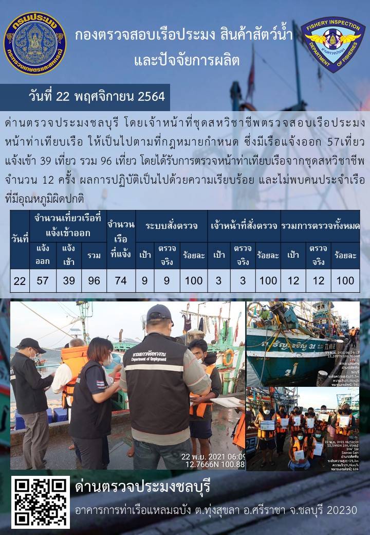การปฏิบัติงานของเจ้าหน้าที่ด่านตรวจประมงชลบุรีประจำวันที่ 22 พฤศจิกายน 2564..คลิก