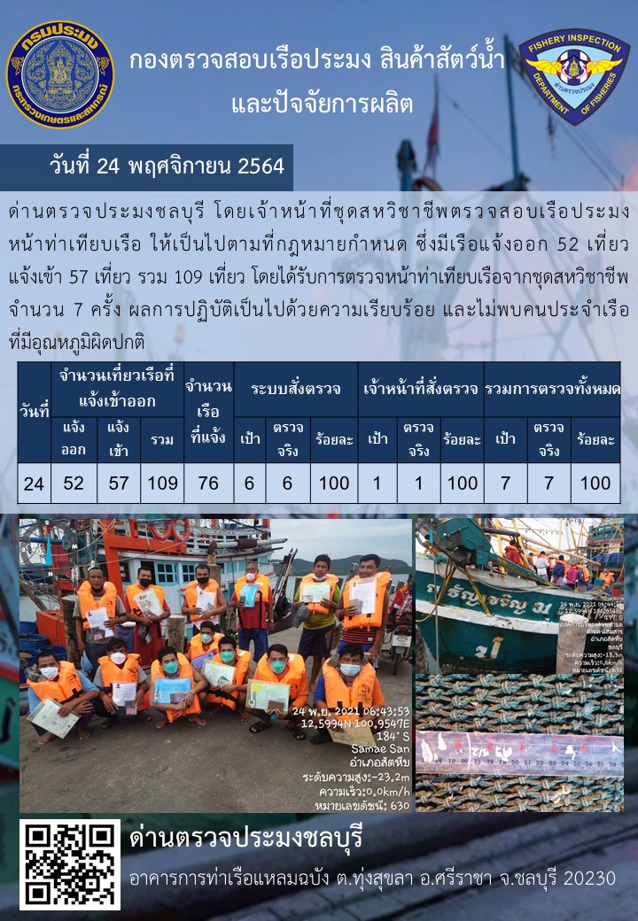 การปฏิบัติงานของเจ้าหน้าที่ด่านตรวจประมงชลบุรีประจำวันที่ 23 พฤศจิกายน 2564..คลิก