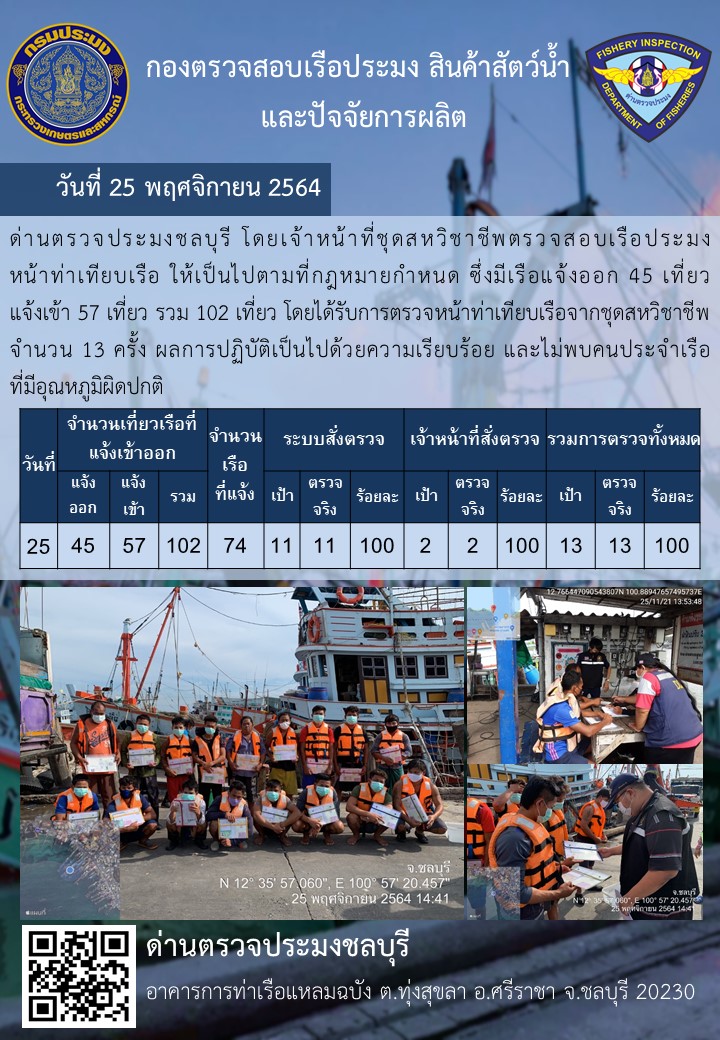 การปฏิบัติงานของเจ้าหน้าที่ด่านตรวจประมงชลบุรีประจำวันที่ 25 พฤศจิกายน 2564..คลิก