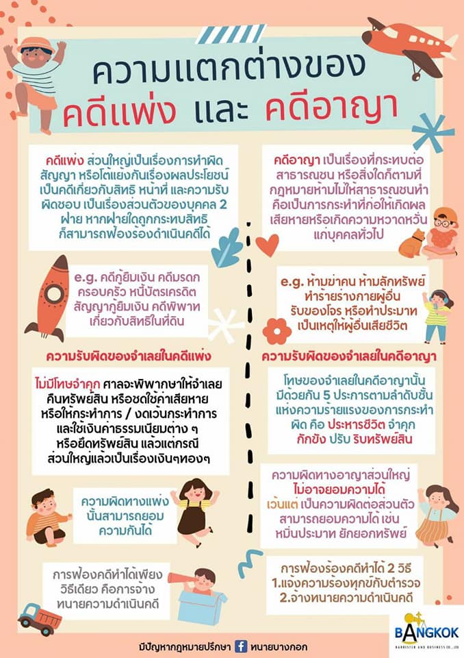 ประเด็นกฏหมายน่ารู้ในชีวิตประจำวัน กับ ศบป.9..คลิก