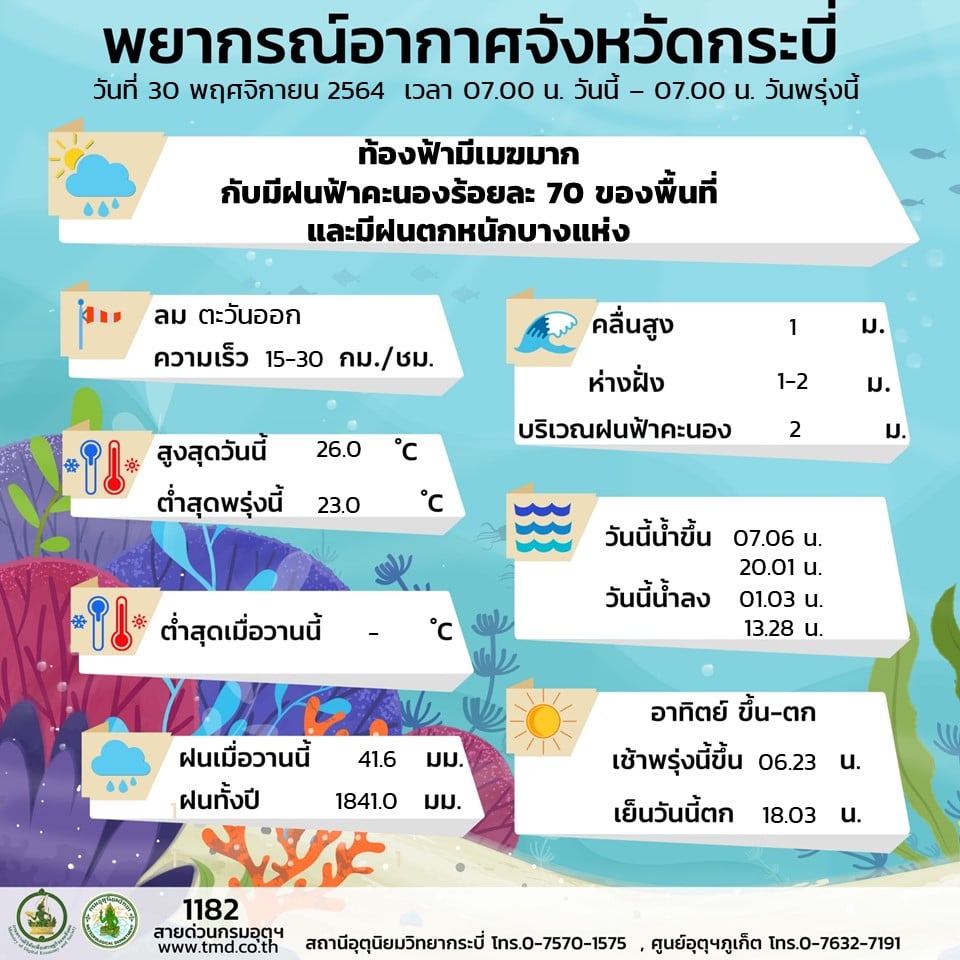 ประกาศกรมอุตุนิยมวิทยาภาคใต้ฝั่งตะวันตก..คลิก