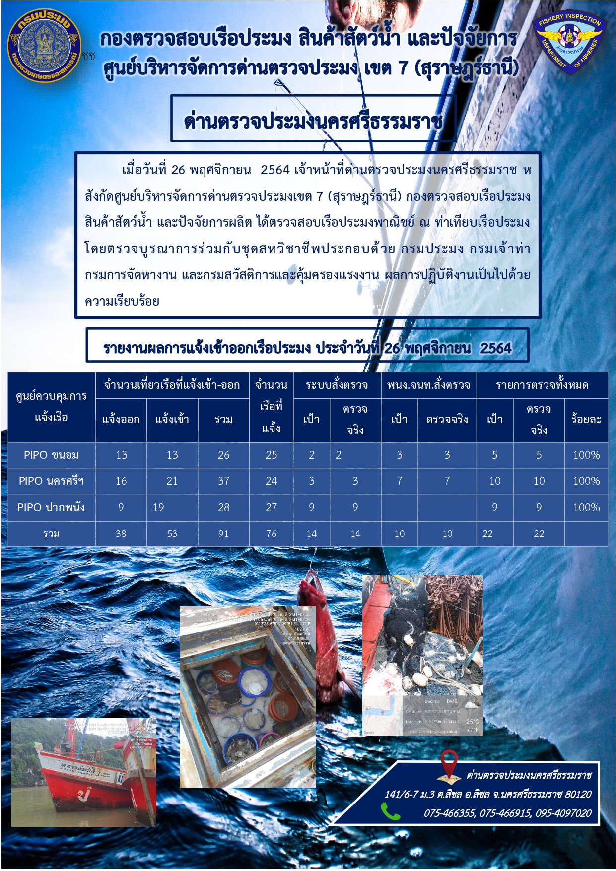 รายงานการปฏิบัติงาน ประจำวันที่ 26 พฤศจิกายน 2564..คลิก