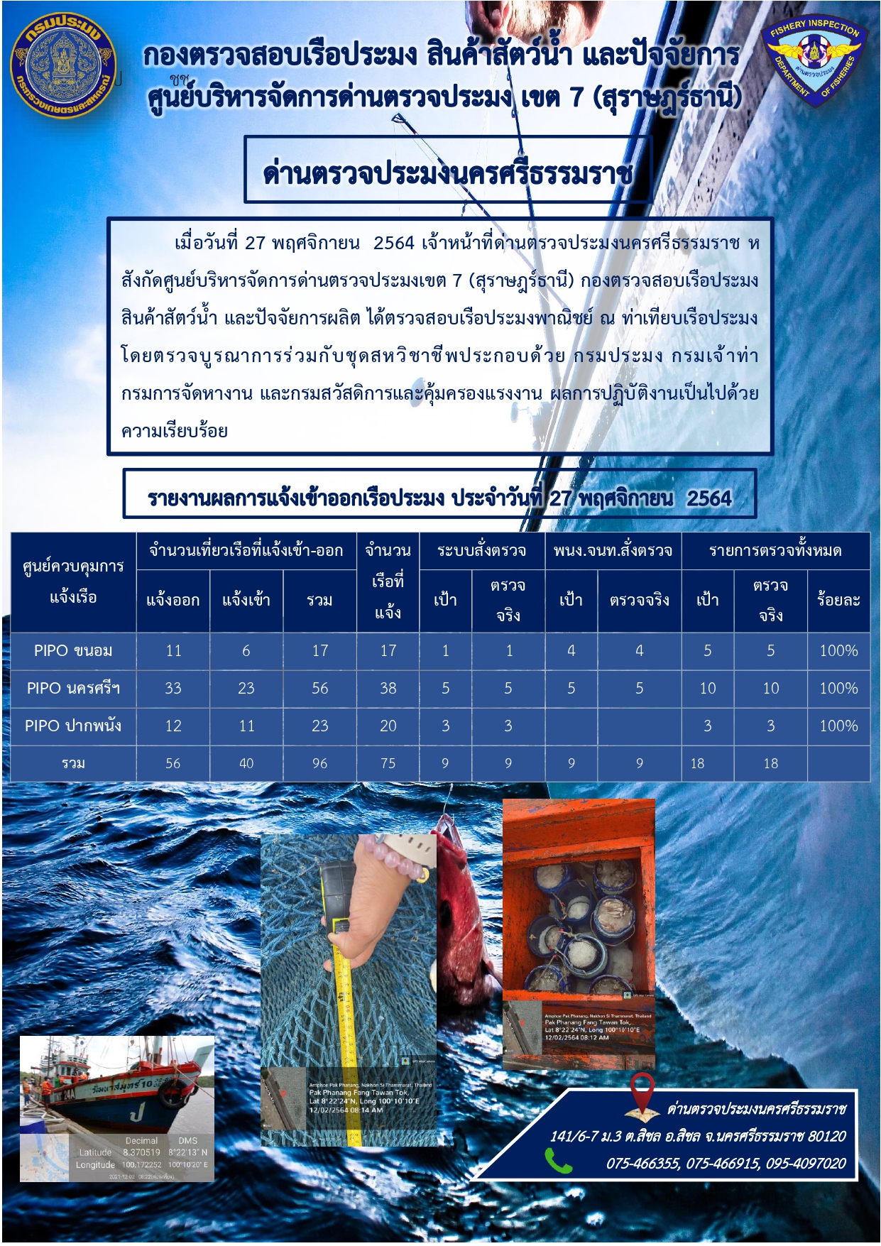 รายงานการปฏิบัติงาน ประจำวันที่ 27 พฤศจิกายน 2564..คลิก
