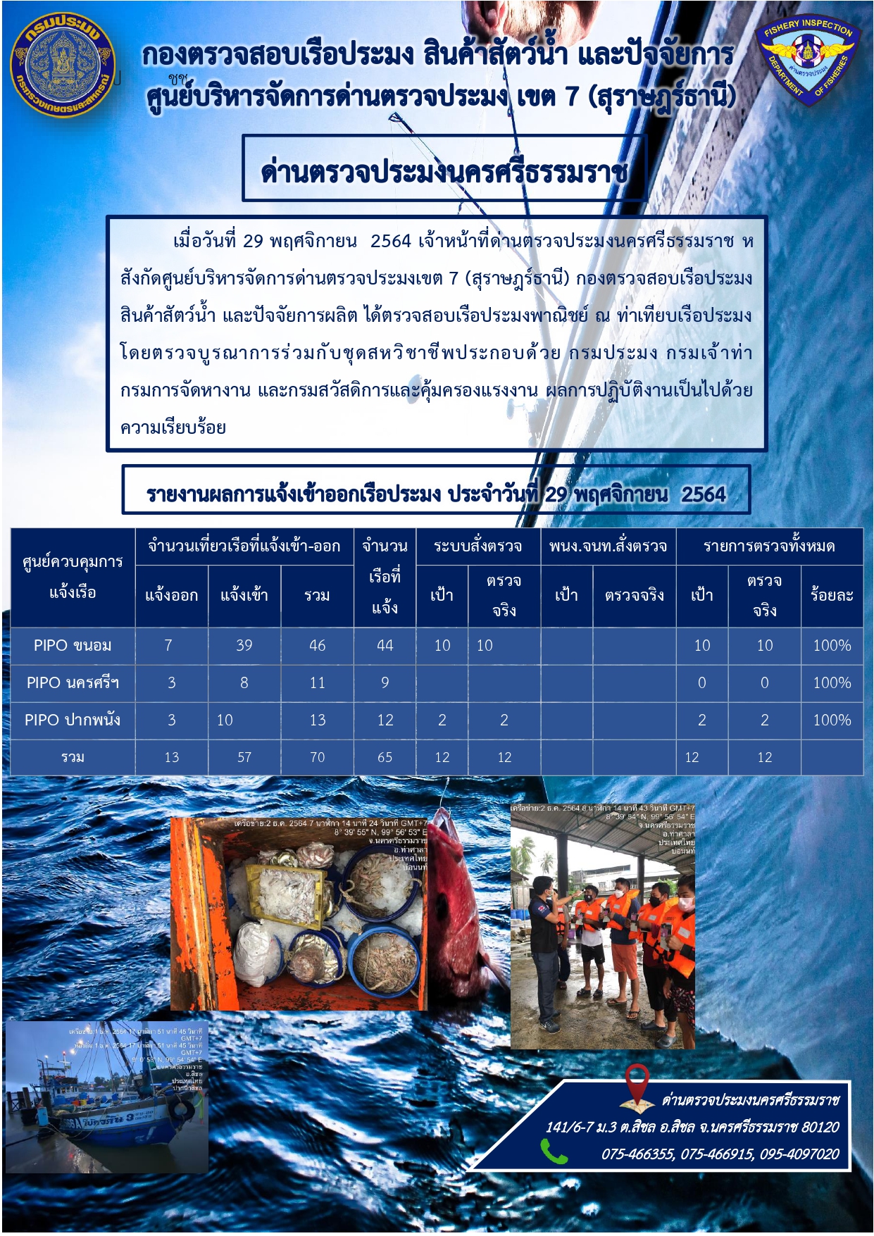 รายงานการปฏิบัติงาน ประจำวันที่ 29 พฤศจิกายน 2564..คลิก