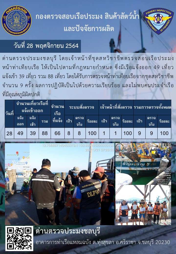 การปฏิบัติงานของเจ้าหน้าที่ด่านตรวจประมงชลบุรีประจำวันที่ 28 พฤศจิกายน 2564..คลิก