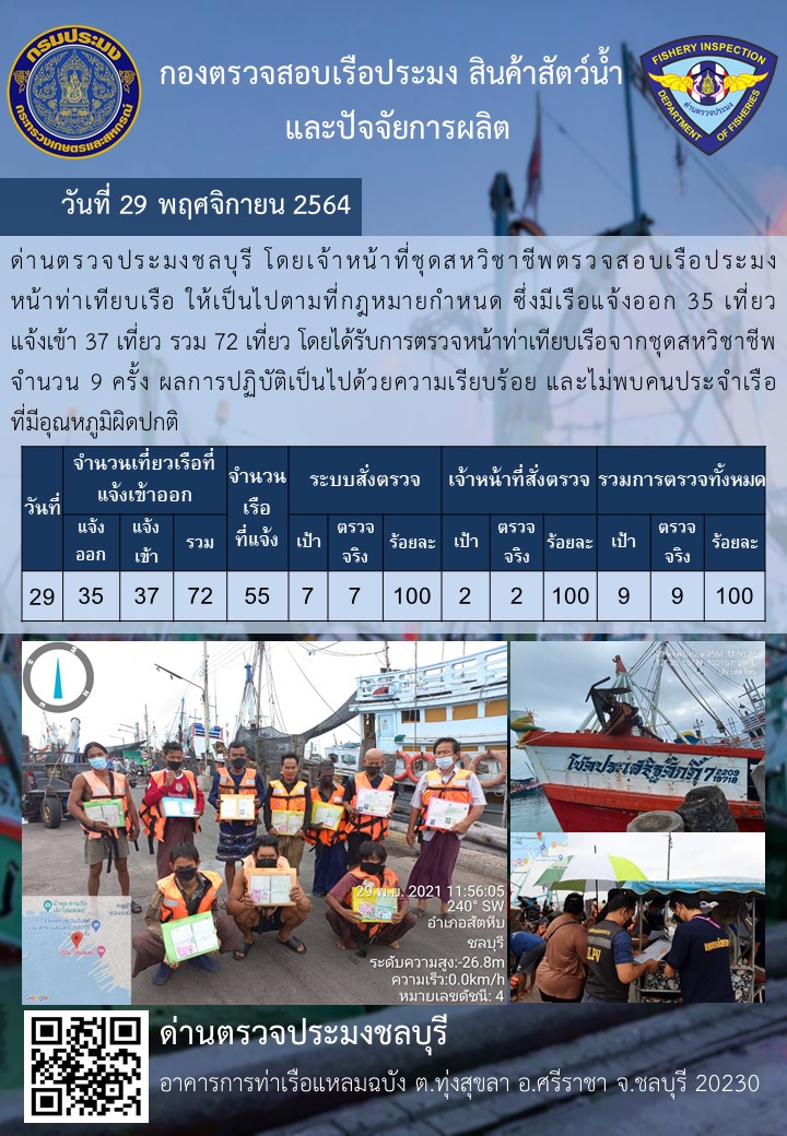 การปฏิบัติงานของเจ้าหน้าที่ด่านตรวจประมงชลบุรีประจำวันที่ 29 พฤศจิกายน 2564..คลิก