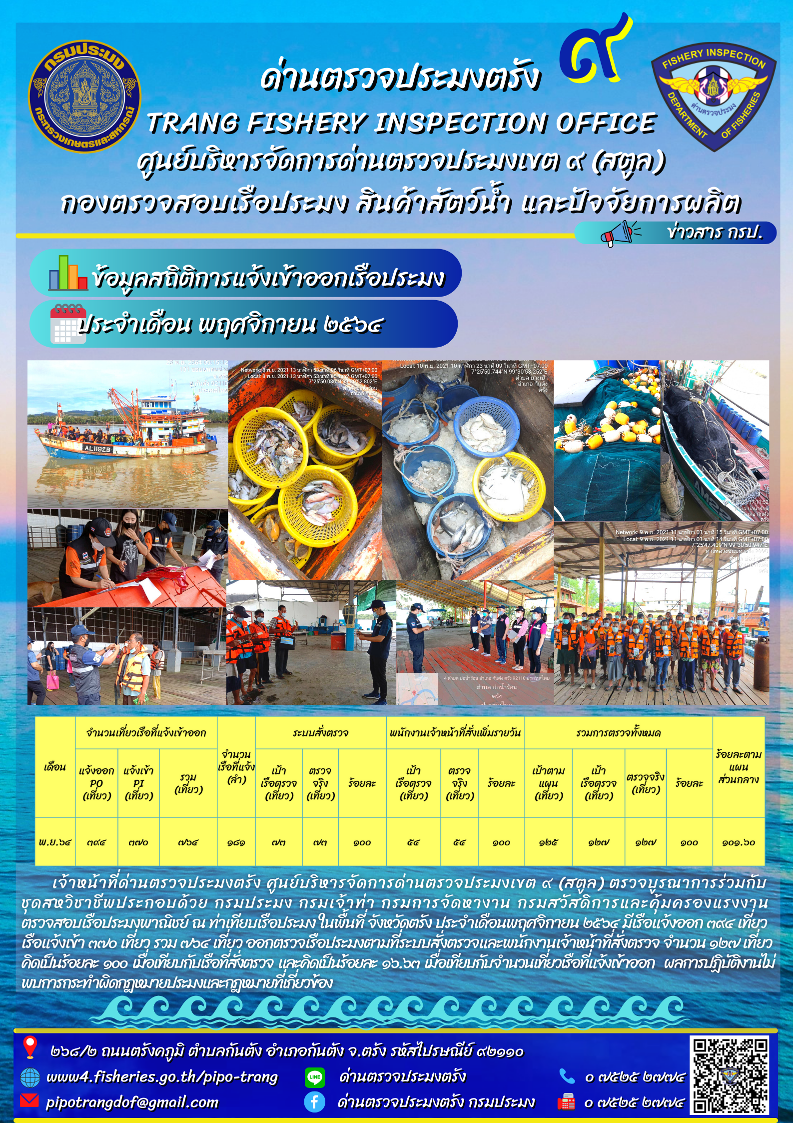ข้อมูลสถิติการแจ้งเข้าออกเรือประมง ประจำเดือน พฤศจิกายน 2564..คลิก