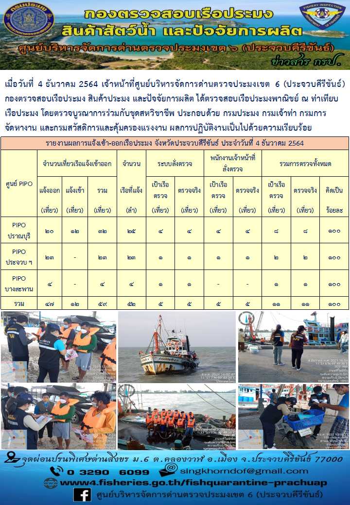 ตรวจสอบเรือประมงพานิชย์ ณ ท่าเทียบเรือประมง..คลิก