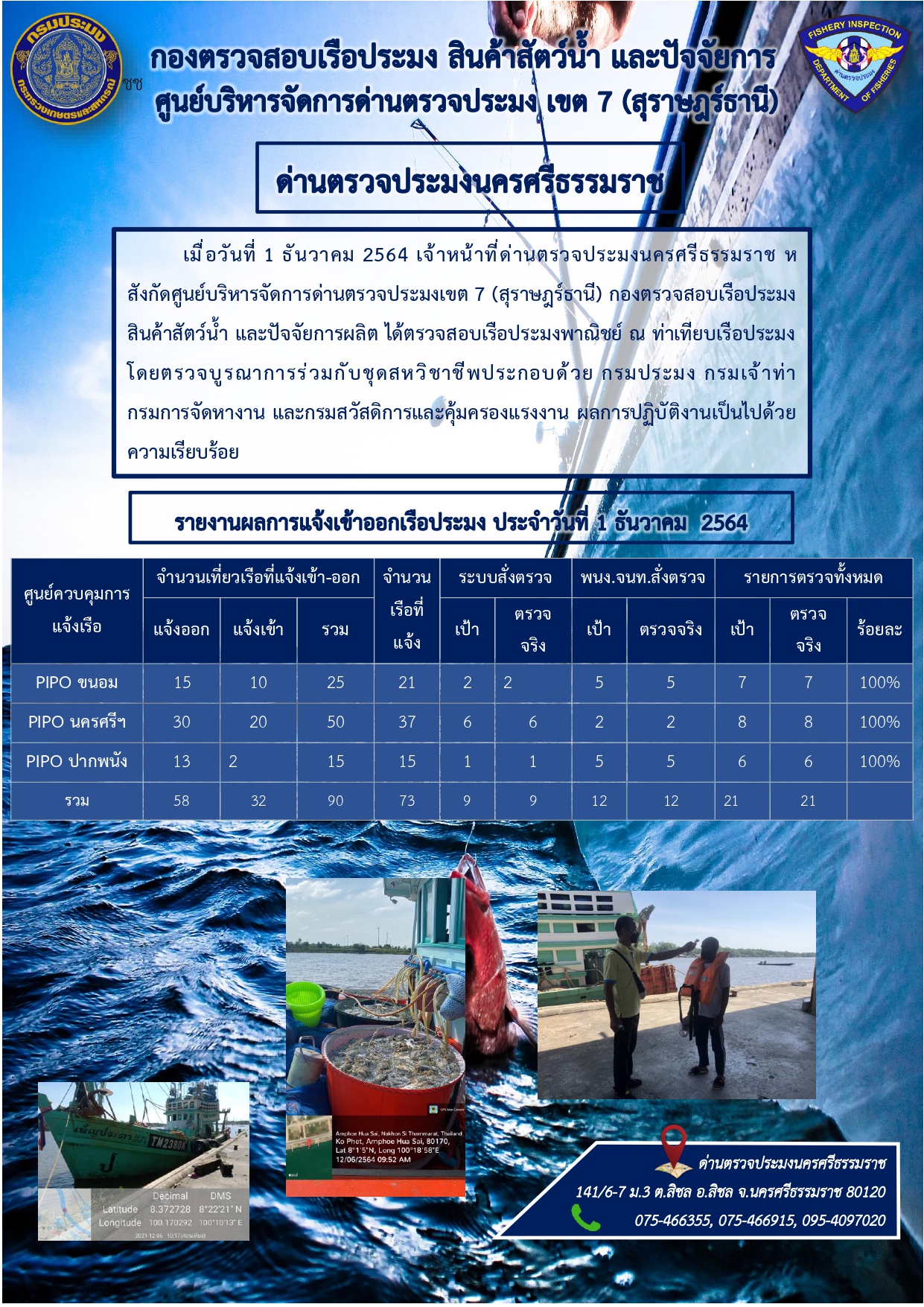รายงานการปฏิบัติงาน ประจำวันที่ 1 ธันวาคม  2564..คลิก