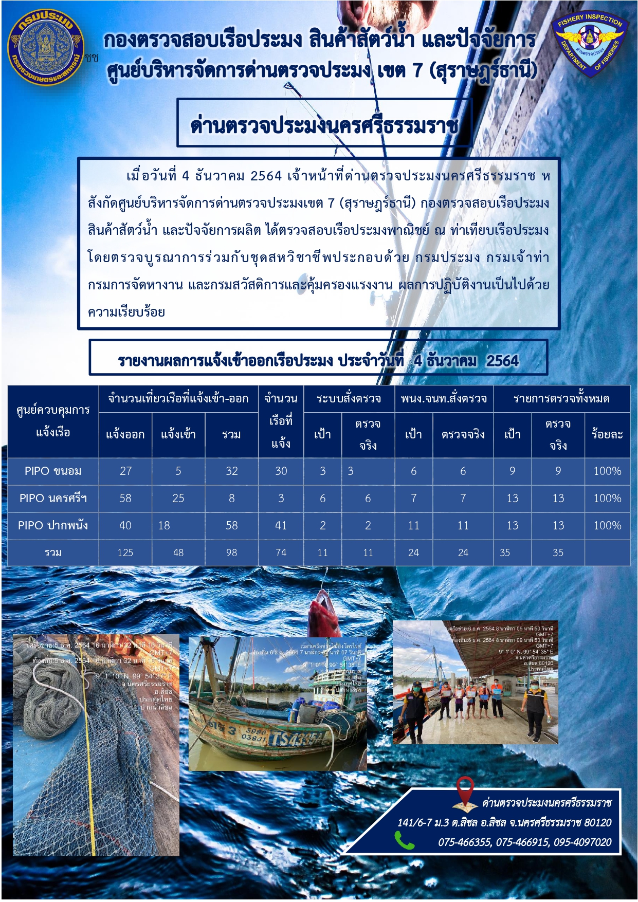 รายงานการปฏิบัติงาน ประจำวันที่ 4 ธันวาคม  2564..คลิก