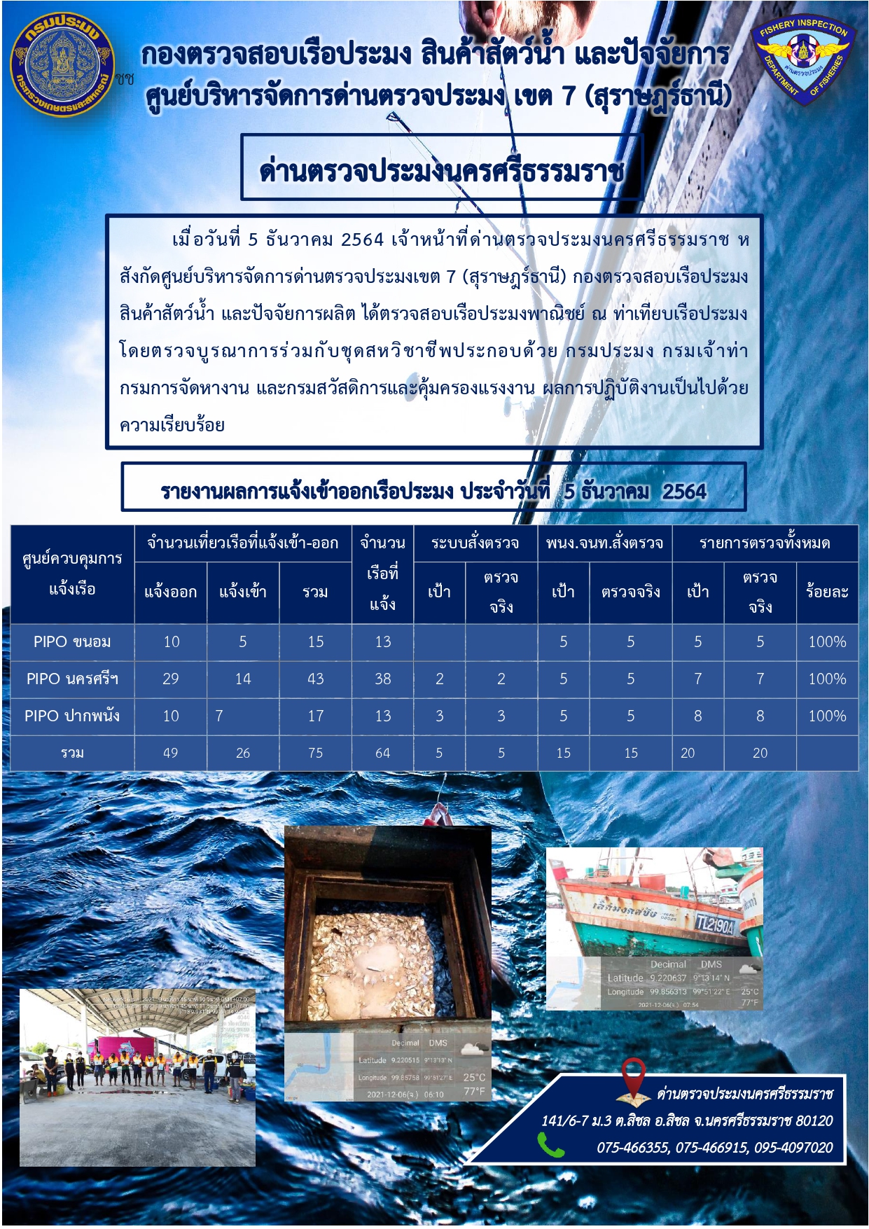 รายงานการปฏิบัติงาน ประจำวันที่ 5 ธันวาคม  2564..คลิก