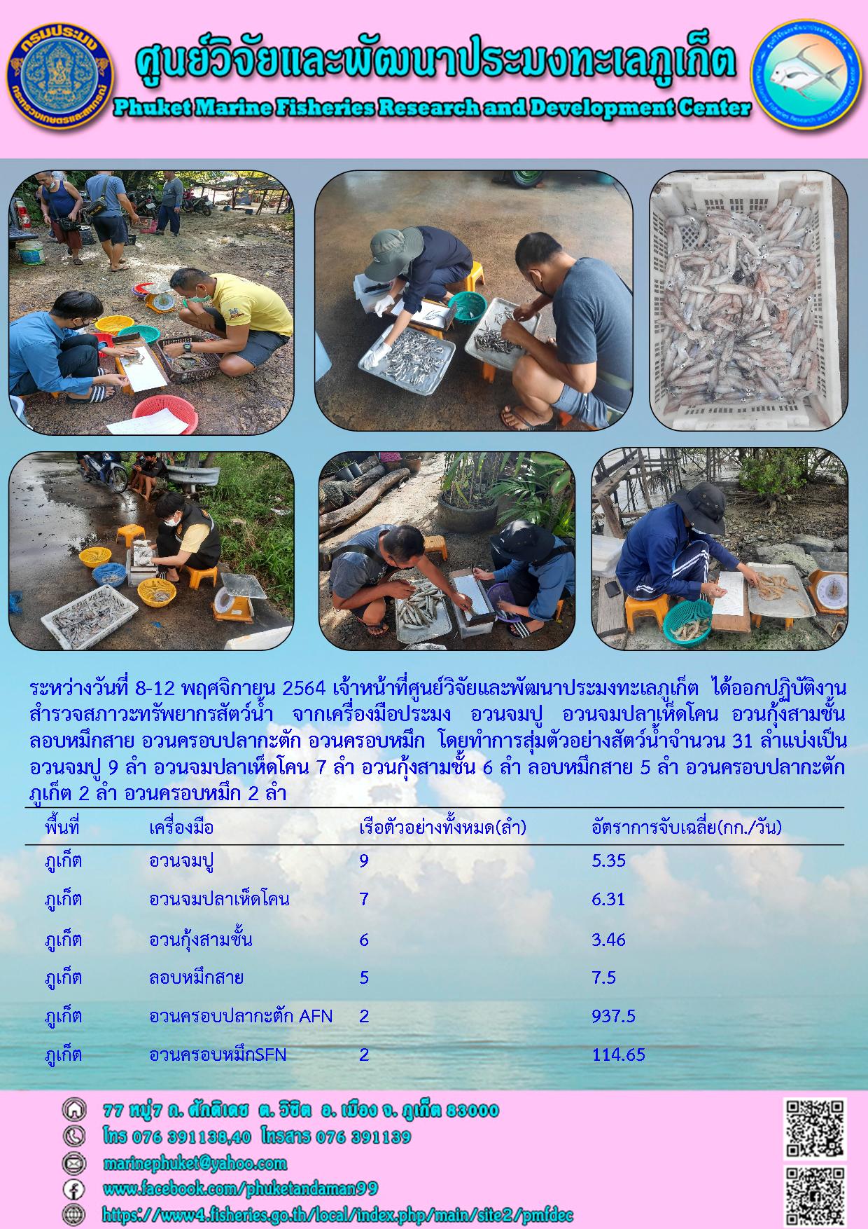 ระหว่างวันที่ 8-12 พฤศจิกายน 2564 เจ้าหน้าที่ศูนย์วิจัยและพัฒนาประมงทะเลภูเก็ต ได้ออกปฏิบัติงานสำรวจสภาวะทรัพยากรสัตว์น้ำ จากแครื่องมือประมง อวนจมปู อวนจมปลาเห็ดโคน อวนกุ้งสามชั้น ลอบหมึกสาย อวนครอบปลากะตัก อวนครอบหมึก..คลิก