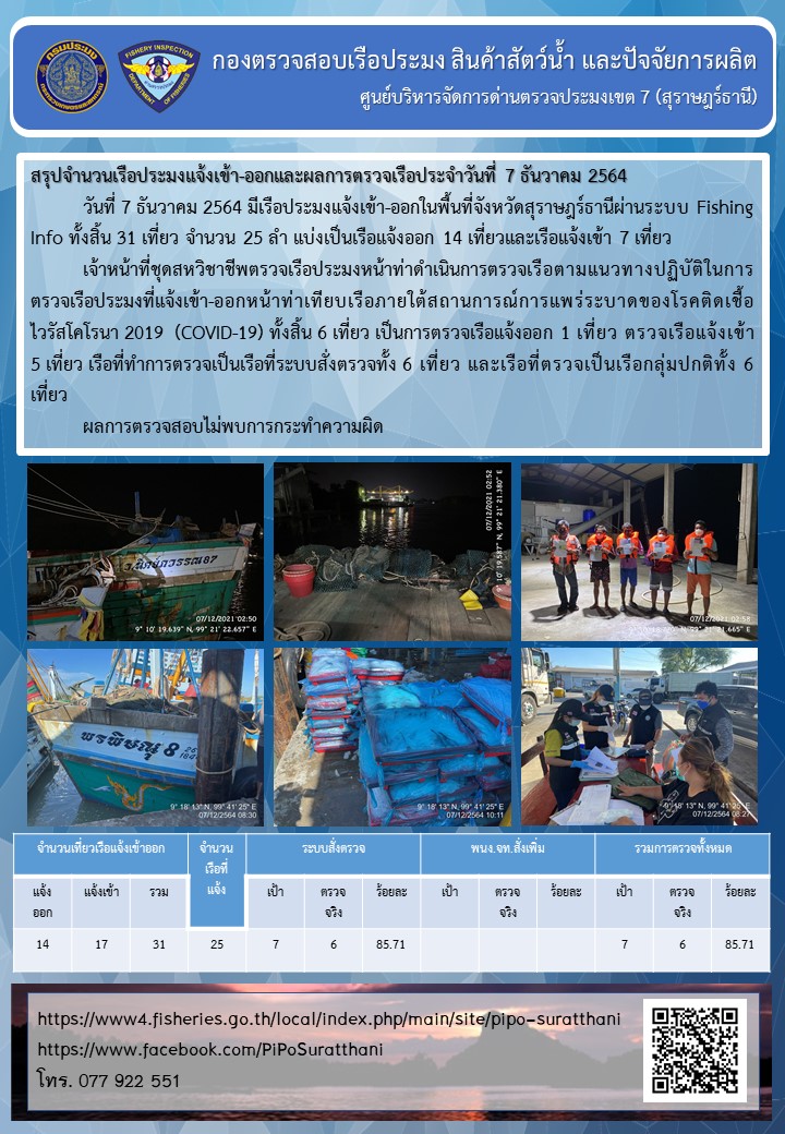 รายงานการปฏิบัติงานของศูนย์บริหารจัดการด่านตรวจประมงเขต 7 (สุราษฎร์ธานี) ประจำวันที่ 7 ธันวาคม 2564..คลิก