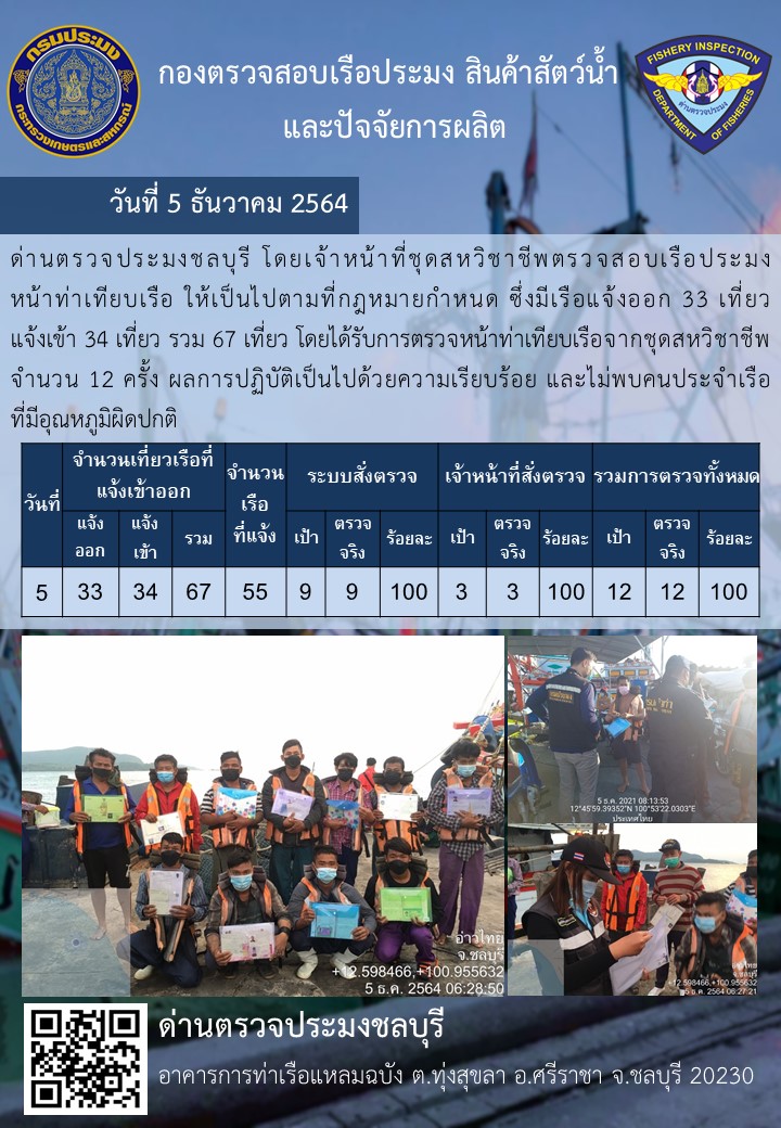 การปฏิบัติงานของเจ้าหน้าที่ด่านตรวจประมงชลบุรีประจำวันที่ 5 ธันวาคม 2564..คลิก