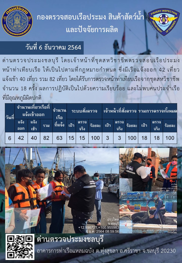การปฏิบัติงานของเจ้าหน้าที่ด่านตรวจประมงชลบุรีประจำวันที่ 6 ธันวาคม 2564..คลิก