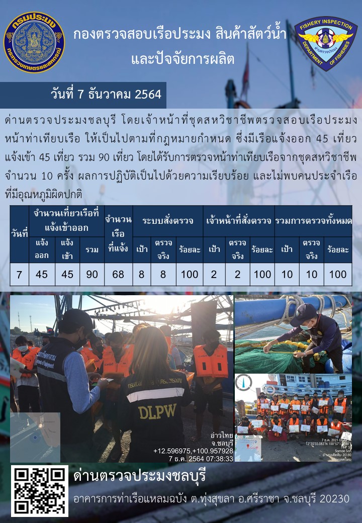 การปฏิบัติงานของเจ้าหน้าที่ด่านตรวจประมงชลบุรีประจำวันที่ 7 ธันวาคม 2564..คลิก