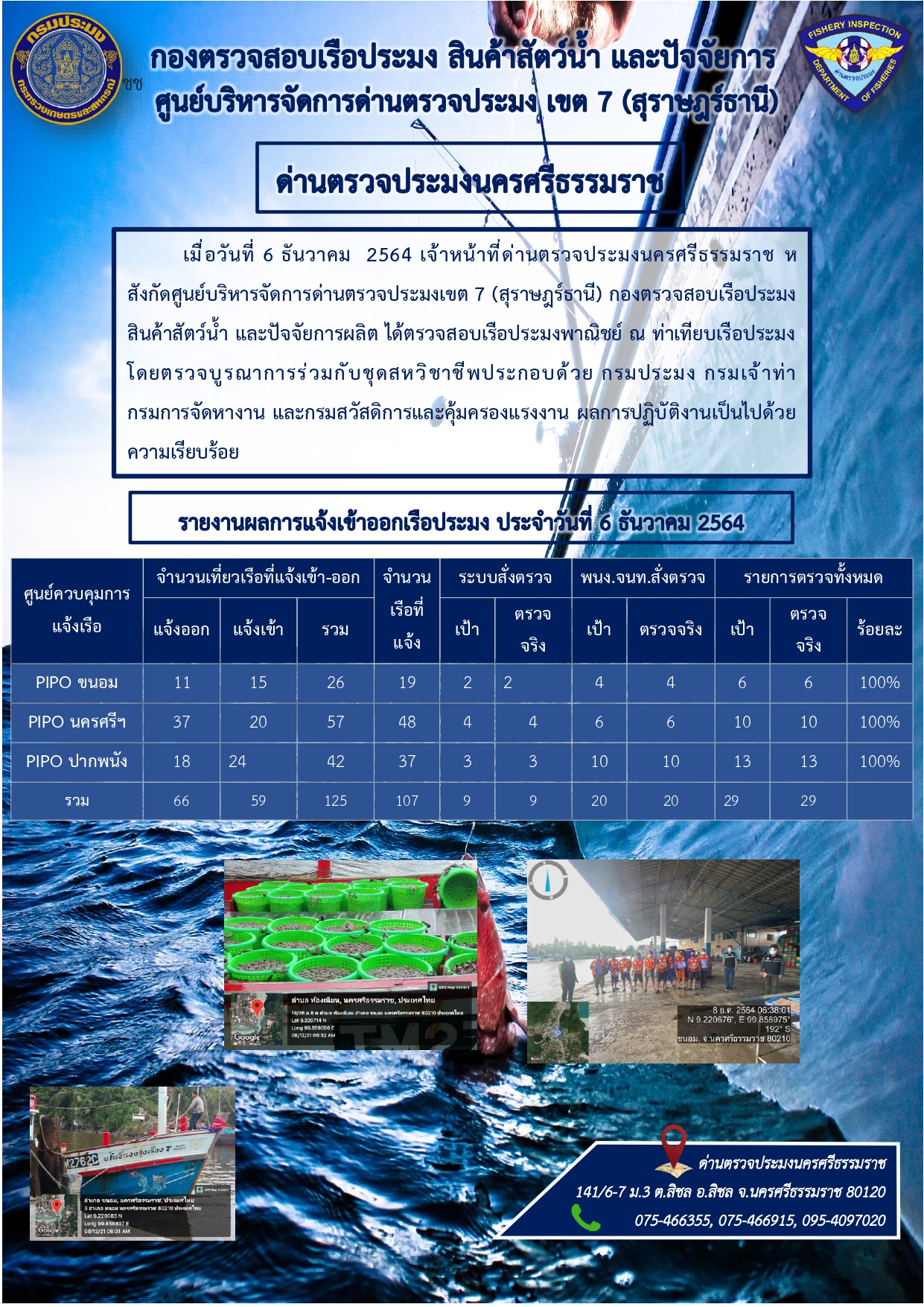 รายงานการปฏิบัติงาน ประจำวันที่ 6 ธันวาคม 2564..คลิก