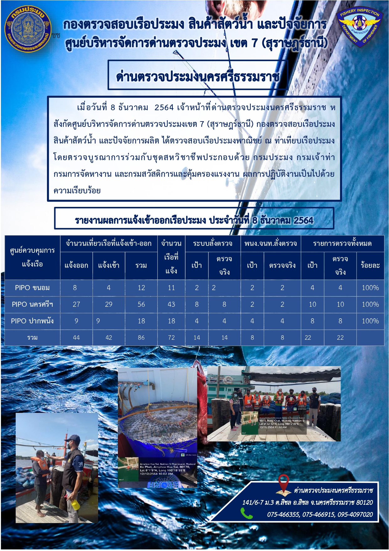 รายงานการปฏิบัติงาน ประจำวันที่ 8 ธันวาคม  2564..คลิก