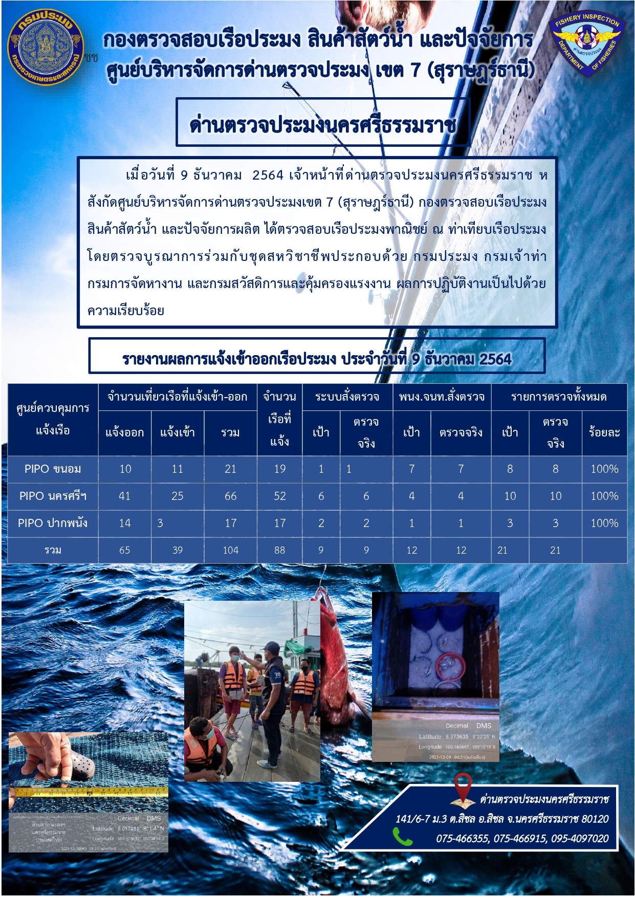 รายงานการปฏิบัติงาน ประจำวันที่ 9 ธันวาคม  2564..คลิก