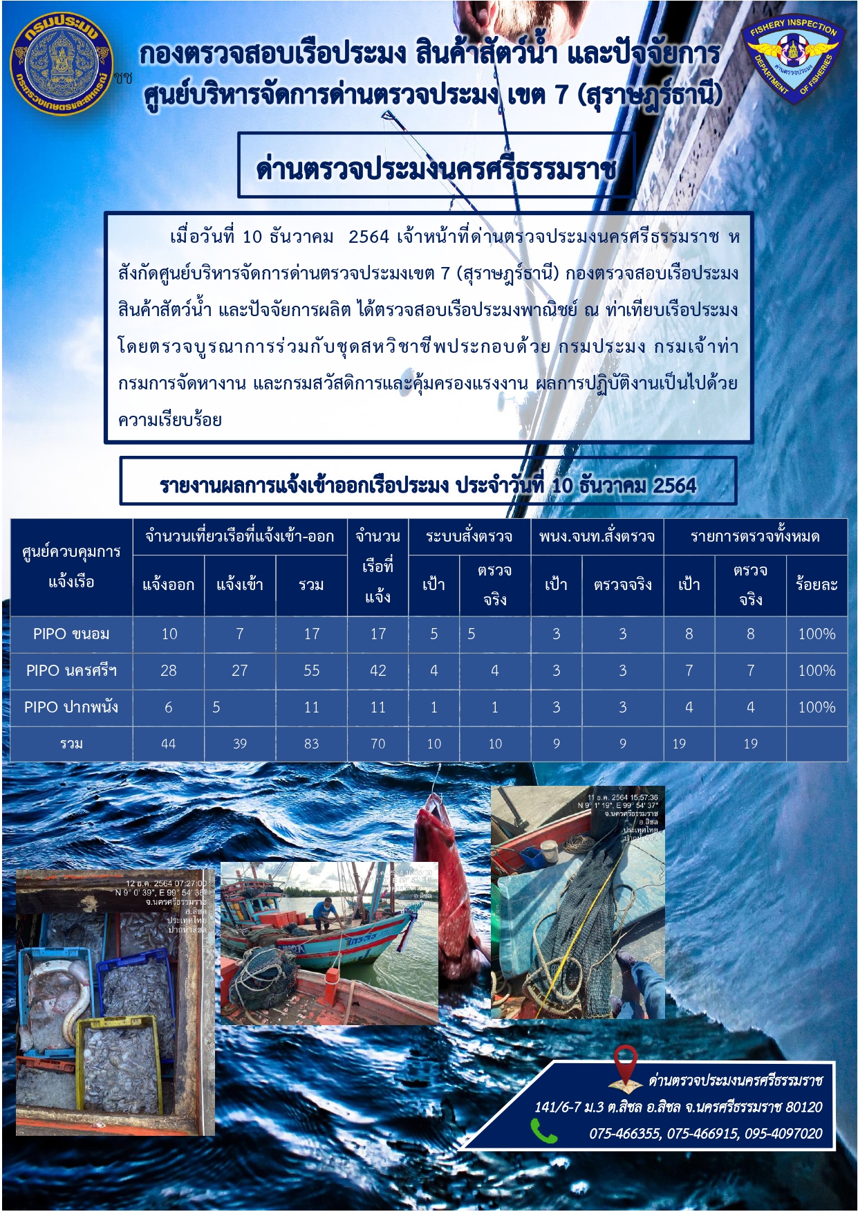 รายงานการปฏิบัติงาน ประจำวันที่ 10 ธันวาคม  2564..คลิก