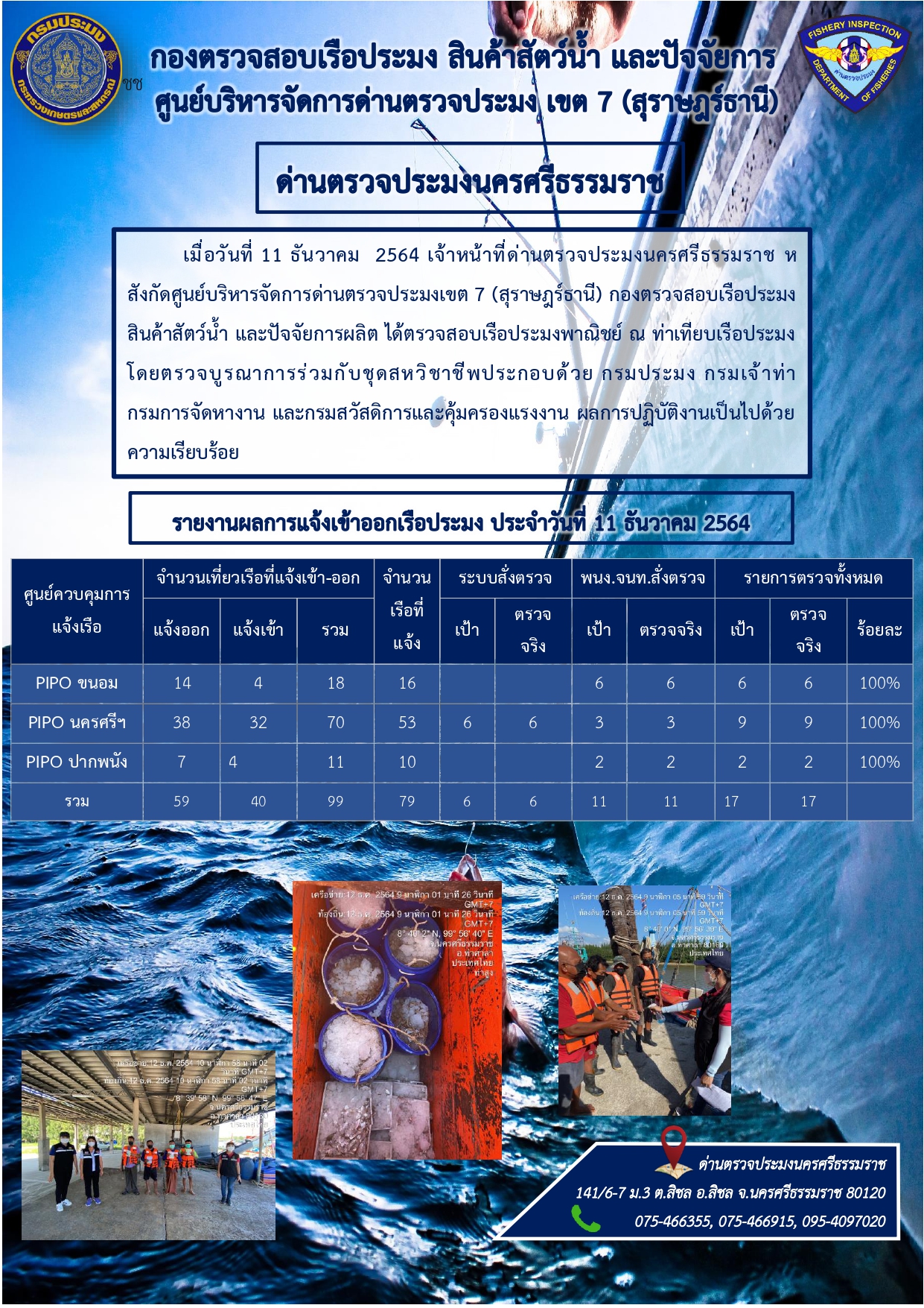 รายงานการปฏิบัติงาน ประจำวันที่ 11 ธันวาคม  2564..คลิก