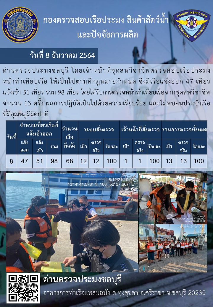 การปฏิบัติงานของเจ้าหน้าที่ด่านตรวจประมงชลบุรีประจำวันที่ 8 ธันวาคม 2564..คลิก