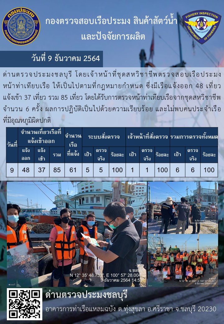 การปฏิบัติงานของเจ้าหน้าที่ด่านตรวจประมงชลบุรีประจำวันที่ 9 ธันวาคม 2564..คลิก