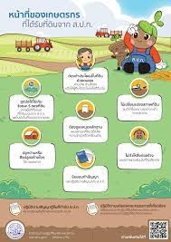 สิทธิและหน้าที่ของเกษตรกรในเขตปฏิรูปที่ดิน..คลิก
