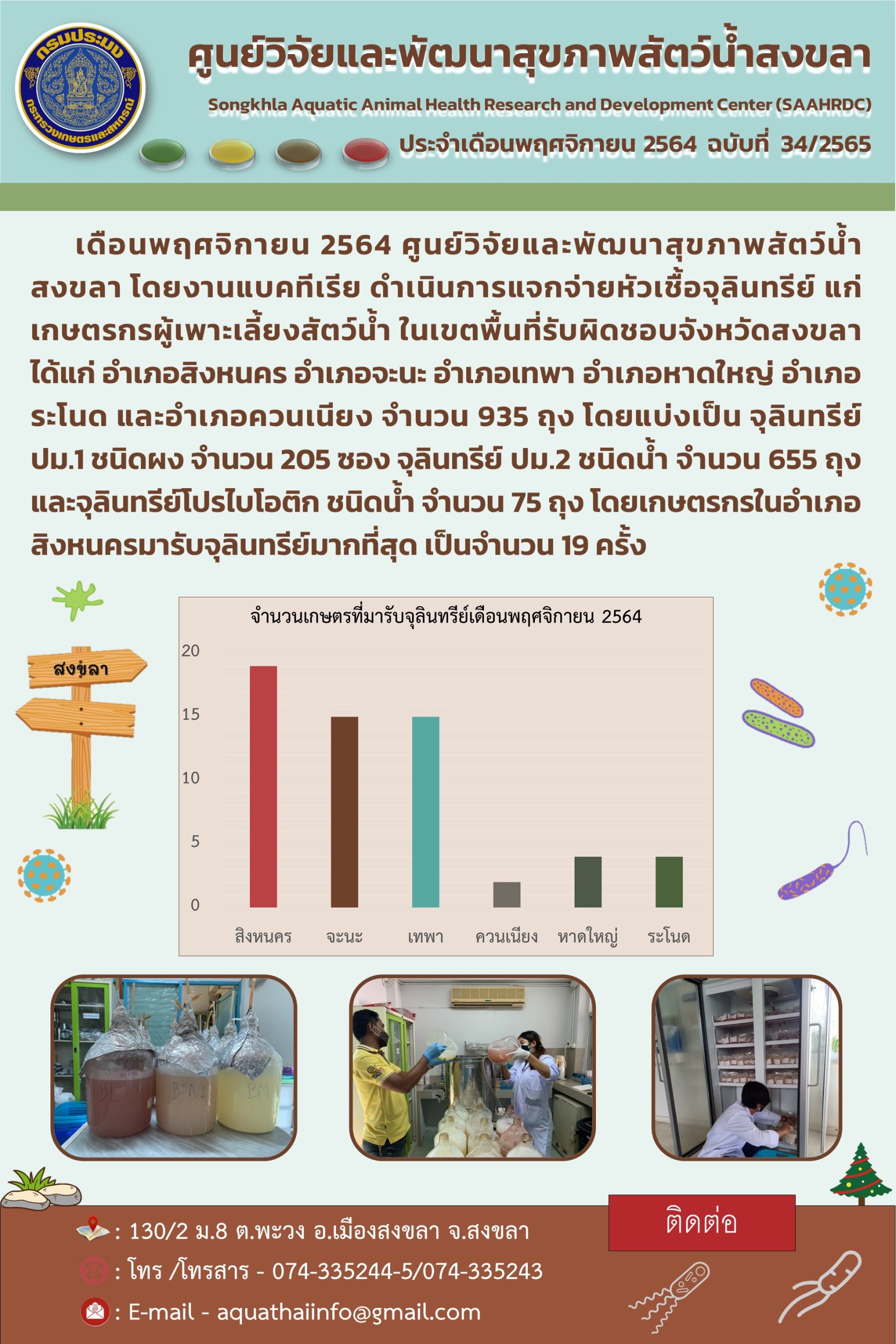 ฉบับที่ 34/2565 ศูนย์วิจัยและพัฒนาสุขภาพสัตว์น้ำ สงขลา โดยงานแบคทีเรีย ดำเนินการแจกจ่ายหัวเชื้อจุลินทรีย์ แก่ เกษตรกรผู้เพาะเลี้ยงสัตว์น้ำ ในเขตพื้นที่รับผิดชอบจังหวัดสงขลา..คลิก