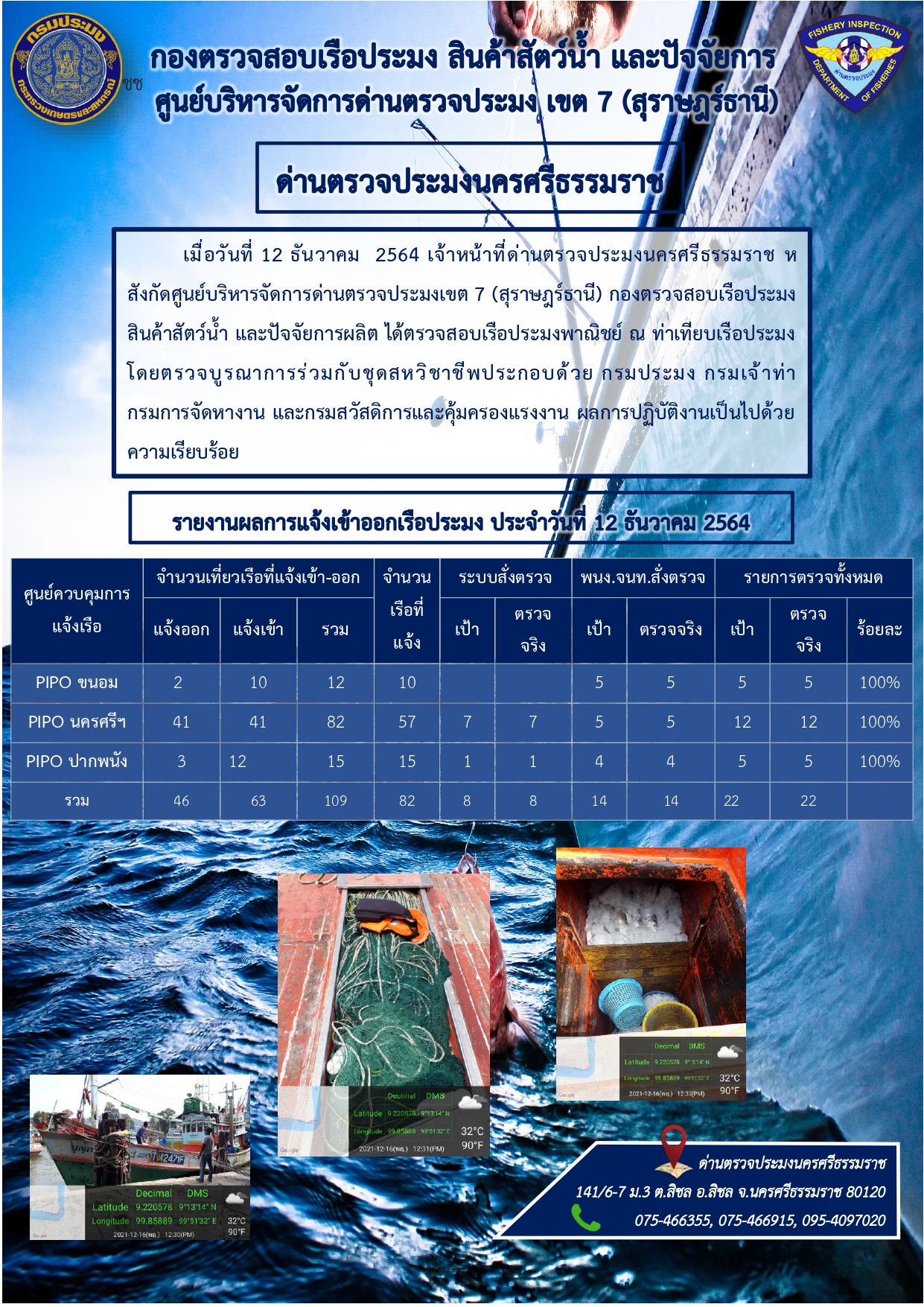 รายงานการปฏิบัติงาน ประจำวันที่ 12 ธันวาคม 2564..คลิก
