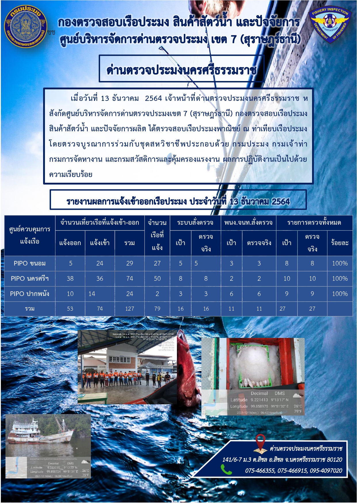 รายงานการปฏิบัติงาน ประจำวันที่ 13 ธันวาคม 2564..คลิก